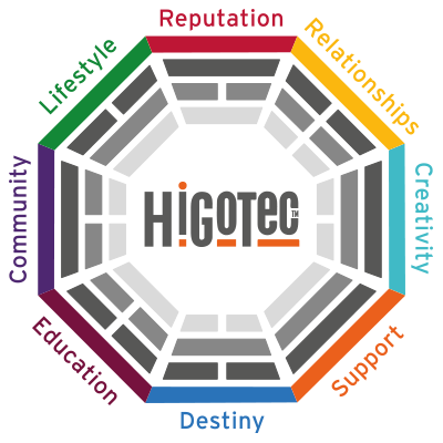 HiGoTec